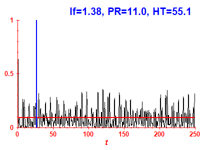 Survival probability